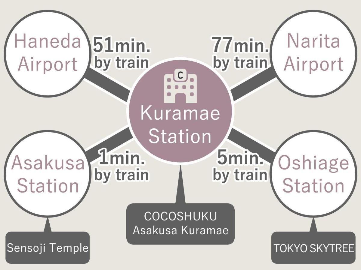 Cocoshuku Kuramae Hotel 4*